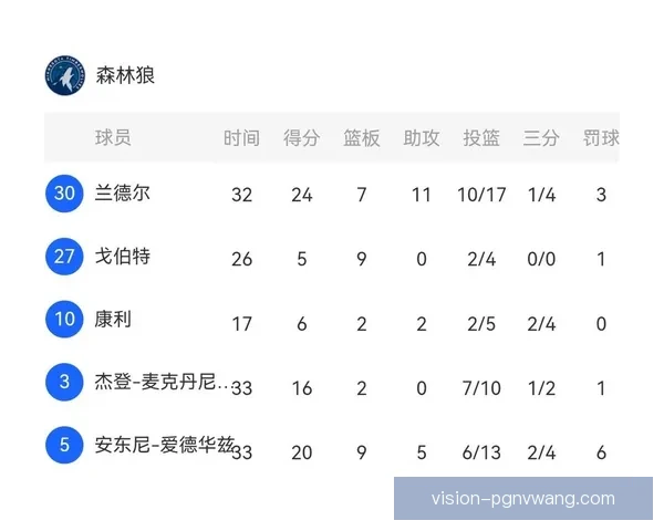 今日NBA热点战报盘点
