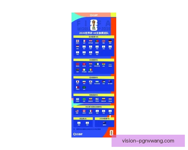 世界杯预选赛赛程安排