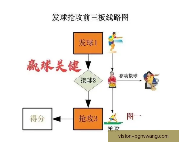 乒乓球数据分析：战术技巧与比赛战绩的关联探究