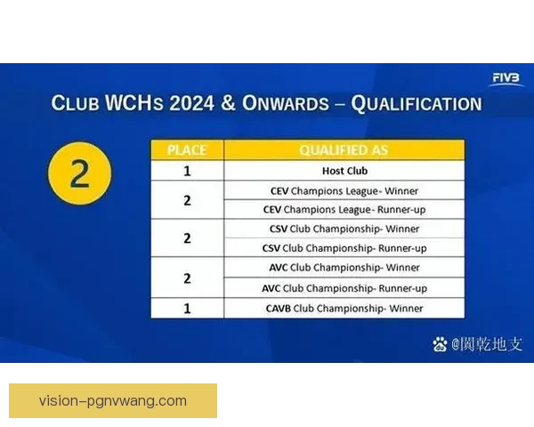 年度世俱杯排球比赛即将开幕