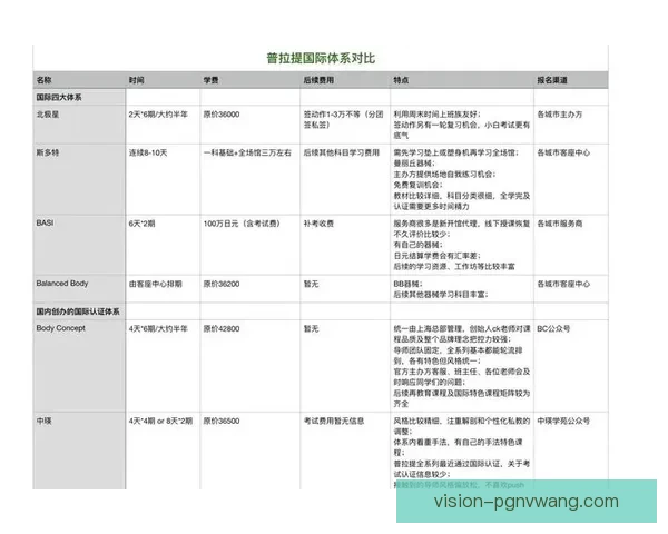 普拉提积分榜：优秀者脱颖而出