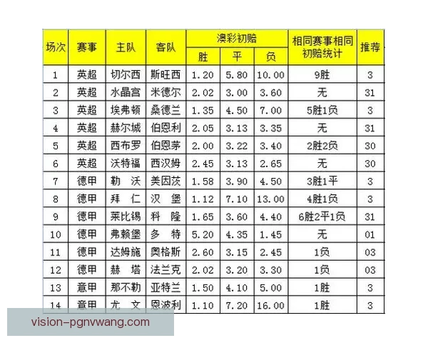 橄榄球盘口分析：胜负盘、让分盘、大小盘的玩法解析